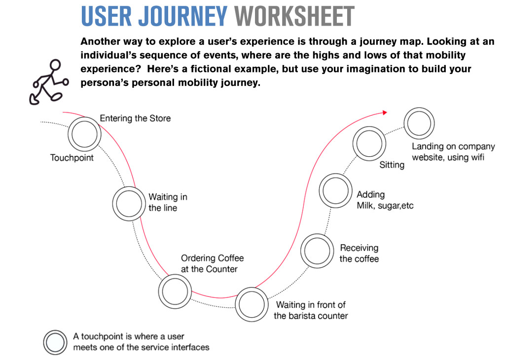 Journey-Map-TOOLKIT 4